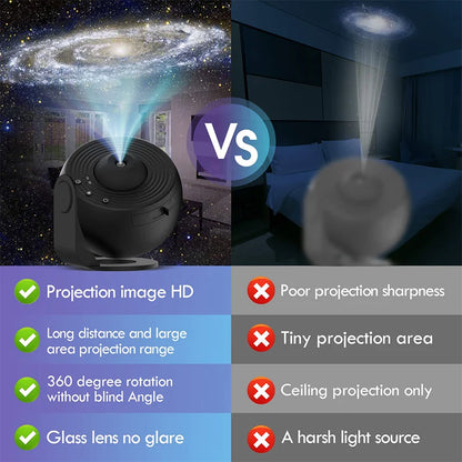 Planetarium Galaxy Projector